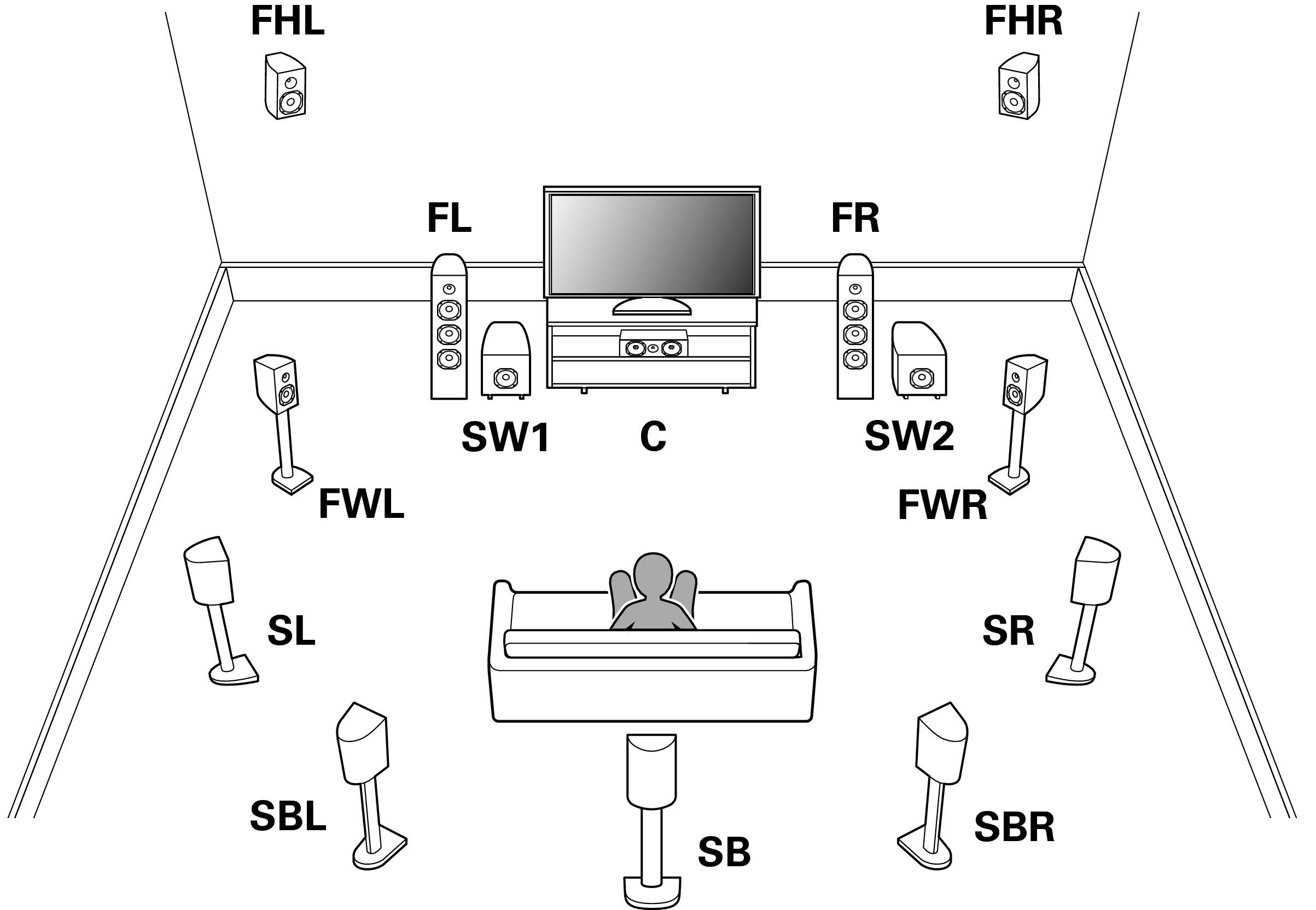Pict SP Position
